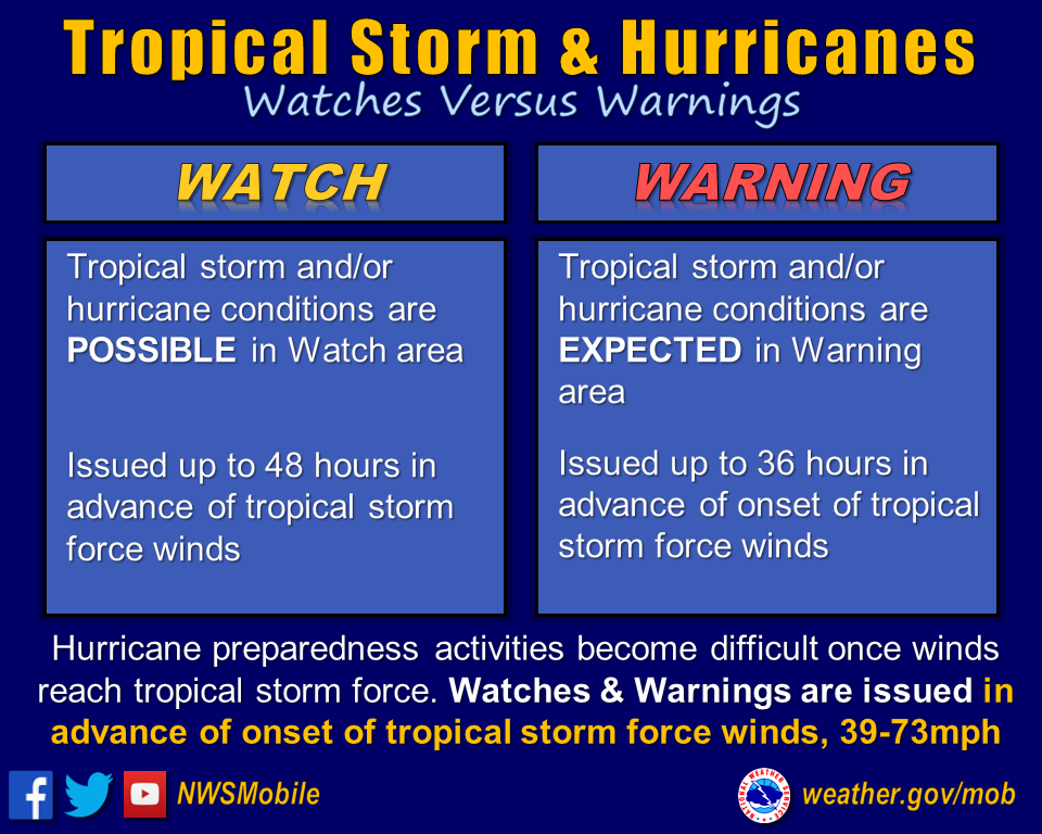 hurricane watch vs warning graphic(2)
